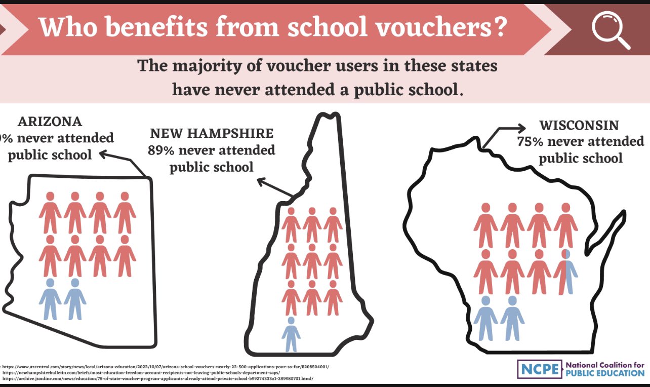 With School Vouchers, Who Benefits And Who's Left Behind