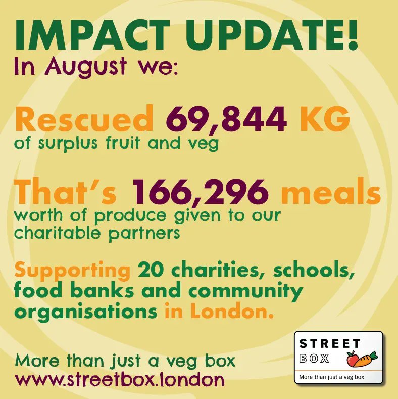 Here's our August Impact update! Despite it being our quieter months, we’ve actually been mega busy behind the scenes helping out with other organisations initiatives over the summer. We couldn't do it at all without your box orders - so give yourselves a big pat on the back!