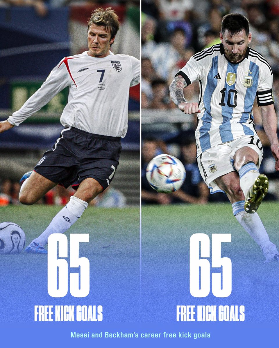 ESPNUK's tweet photo. Lionel Messi has drawn level with David Beckham for career free kick goals 🎯🐐 https://t.co/5BxaEI1AOD