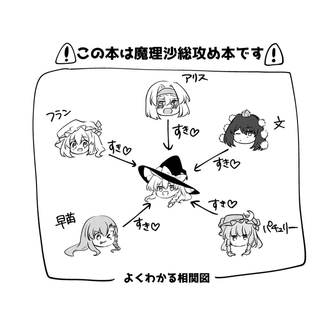 よくわかる相関図と煽り散らす早苗 