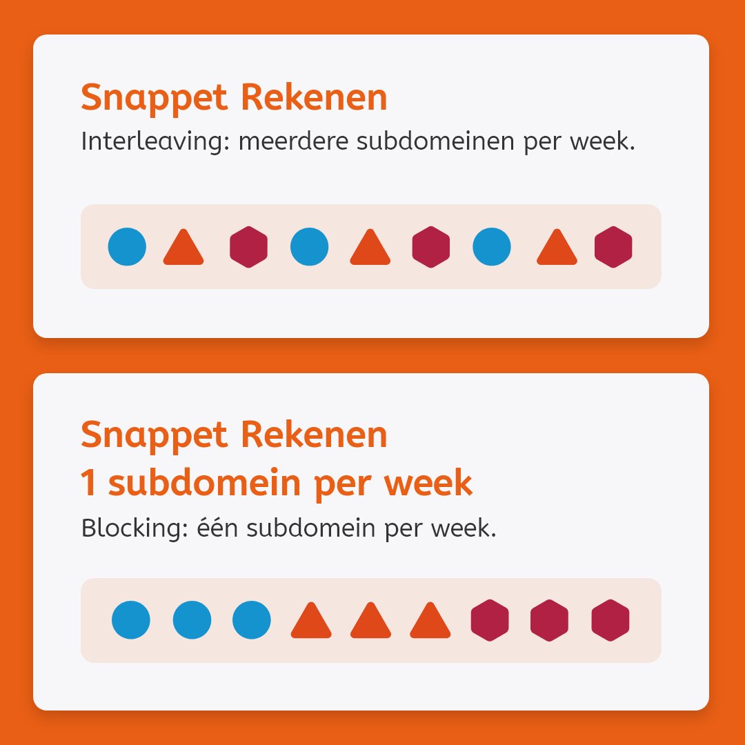 📚 Met de lesmethode Snappet Rekenen pas je het rekenonderwijs naadloos aan op de behoeften van jouw klas. Je kunt kiezen uit twee lessenplannen: interleaving (meerdere subdomeinen per week) 🔁 of blocking (één subdomein per week) 📌.

🔍 Lees meer: snappet.nl/oplossingen/de…