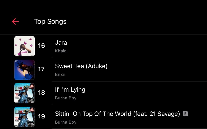 BNXNHiVEMoor's tweet image. Bnxn's #sweetTea has entered Top 20 at #17 on Nigeria Apple Music top songs.