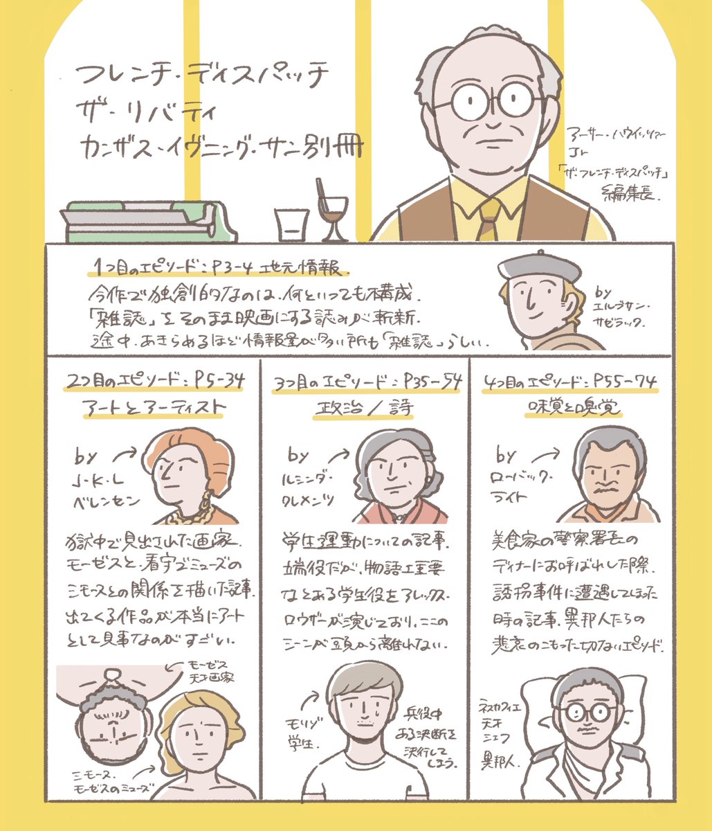 映画関係の仕事がしたいです🎬

 #私はこんな仕事がしたい 