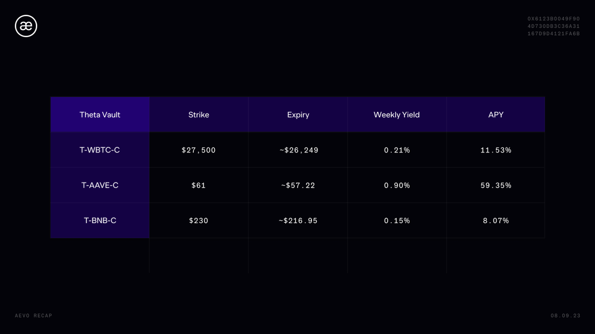 Aevo (fka Ribbon Finance) (@ribbonfinance) on Twitter photo 