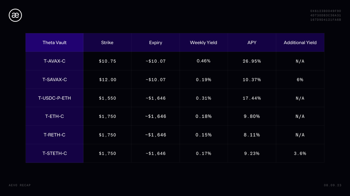 Aevo (fka Ribbon Finance) (@ribbonfinance) on Twitter photo 
