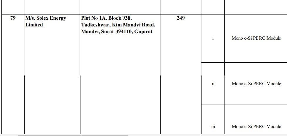 TheSmartSmit's tweet photo. @Investindia6 Being a responsible handle,  plz fact checks the entire list, SOLEX has 2 factories listed in the ALMM list at #3(Anand) &amp; #79(Surat) with approval of the Highest numbers of models in the Industry.
@Solexenergyin https://t.co/hiem3azKjk