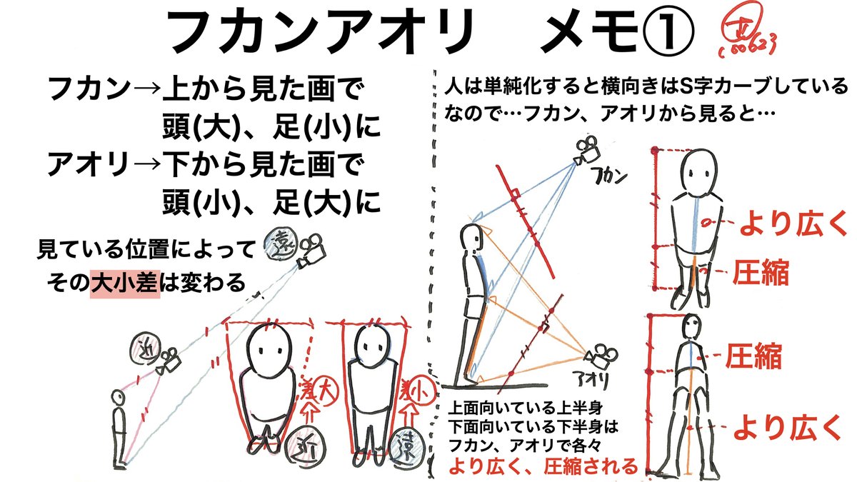 ◎フカンアオリまとめ 