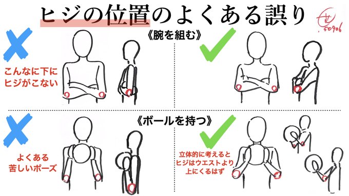 ◎ヒジの位置のよくある誤り!!
・ヒジの位置は真下に下ろすとウエストラインに来る(基本)
・腕を組む、箸を持つ、鉛筆を持つ・・・
など胸の手前に手を持ってくる時にヒジがウエストラインよりも上にくる!!
横図で立体的に考える。 