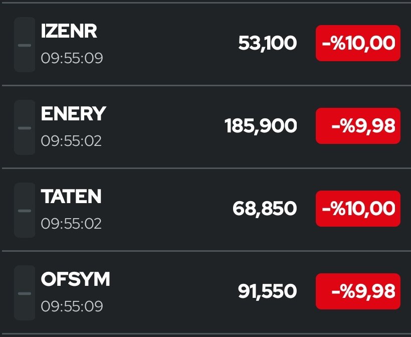 BORSA İZİNDE tweet media
