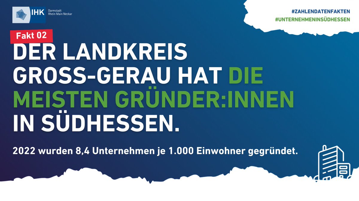 Wie gut kennen Sie sich eigentlich in Südhessen aus? Beitrag 2/3 zum Thema #Unternehmen

👉 Sie finden ausführliche Kommunalsteckbriefe zu den fünf Landkreisen und 71 Kommunen in Südhessen auf unserer Homepage: ihk.de/darmstadt/serv…