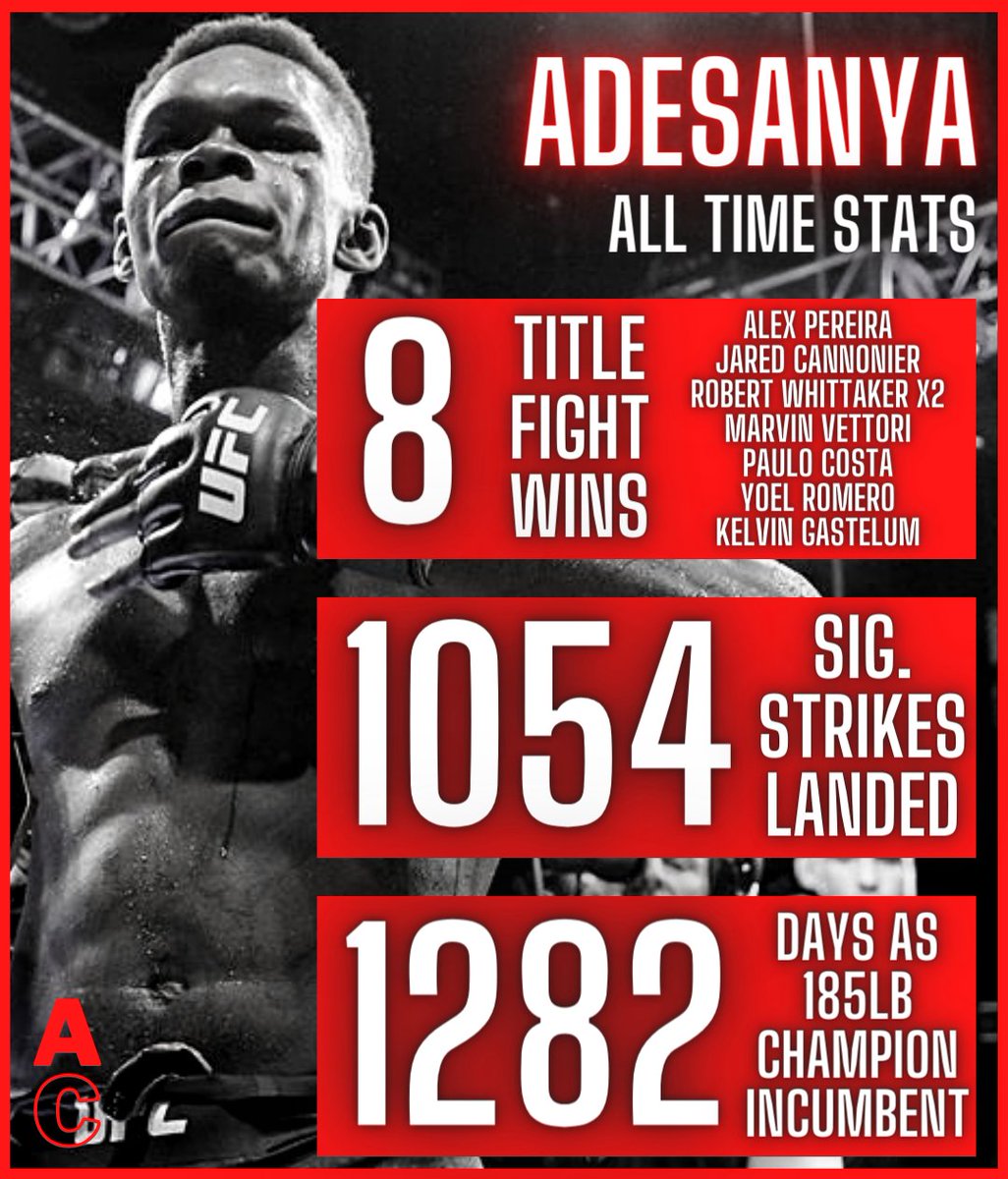 Is Izzy the goat if he beats Strickland?