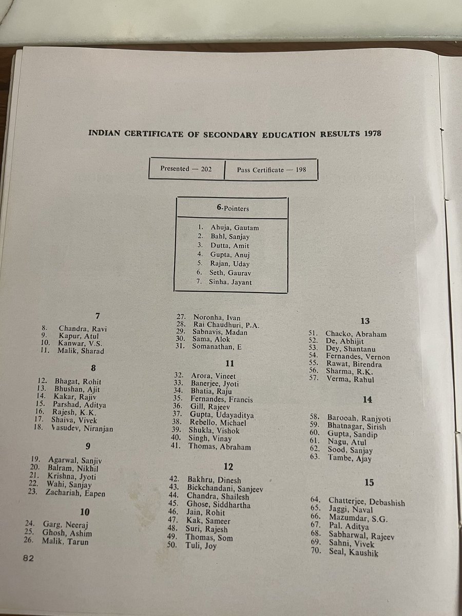 Grades Matter

These two photographs  are from the 1978-79 issue of my school magazine The Columban.

In that era grades were not private and they were published in our school magazine.

In 1978 around 200 students in my batch wrote the Class 10 Board exam. 
The list in the