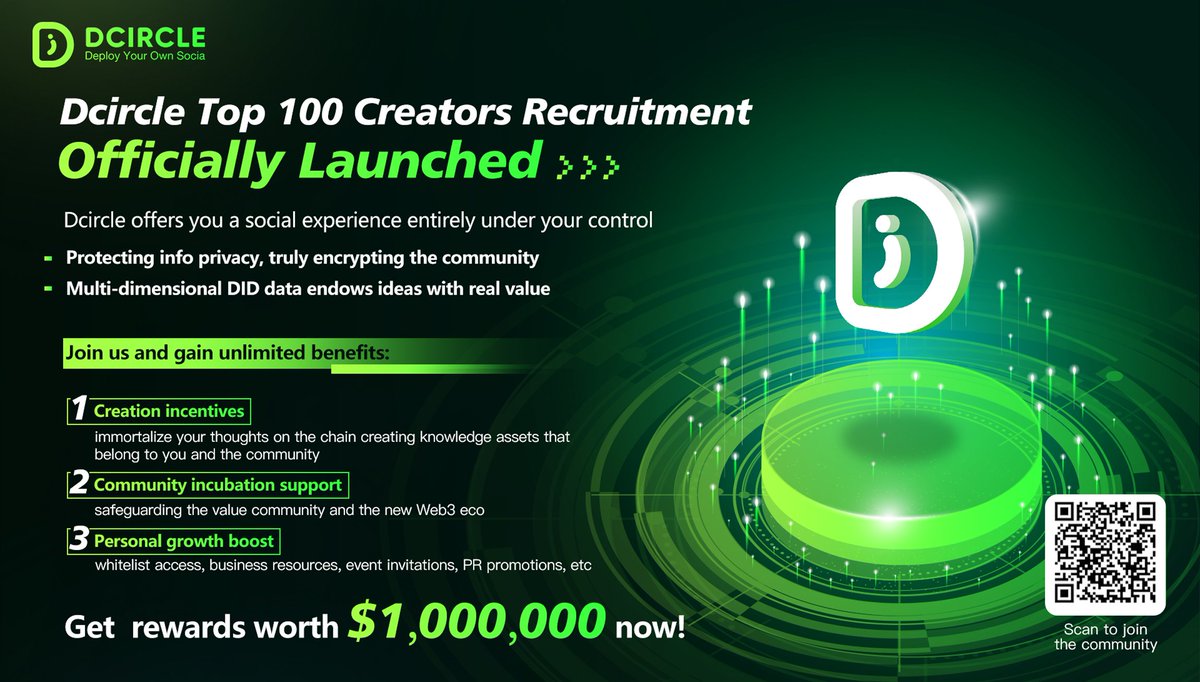 soex_io's tweet photo. 🔥#Dcircle Top 100 Creators Recruitment Program is officially open!
👏Welcome the world's best KOLs to your "#Web3 Ideal Creation Place"!
🌟 A cell phone, a computer, you can be a node, No gas, No finance, DID identity value max!
🔑Control the whole process of social data from encrypted production to on-chain authentication.
📱Come on, embrace the infinite surprises of disruptive Web3: https://t.co/nAJIqWJ2F0