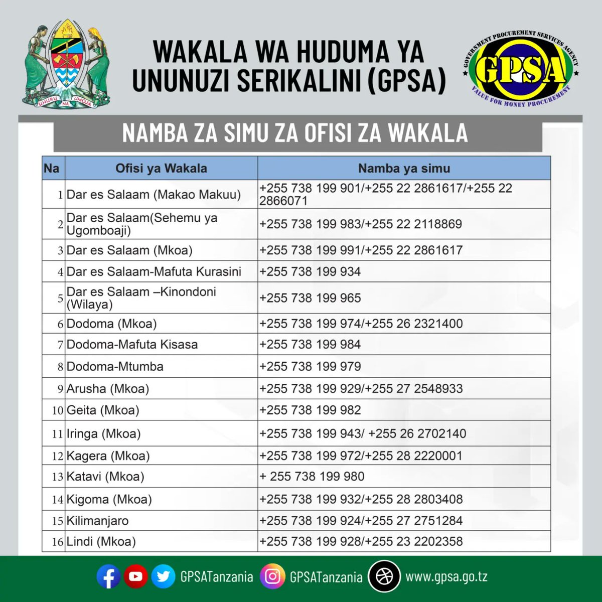 GpsaTanzania's tweet photo. KARIBU TUKUHUDUMIE!
#GPSATanzania #BohariKuuYaSerikali #GPSAMshindi3NBAA2021 #GIMIS #Kaziiendelee #MawasilianoOfisiZaGPSA https://t.co/5W6mdRfxIu