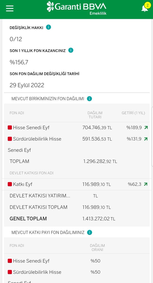 BES söz verdiğim gibi BES portföyüm ile ilgili değişikliklikleri her ay gönderiyorum. Göreceğiniz üzere artış güzel, 12 değişiklik hakkım duruyor fonlarım da aynı. %50 Hisse fonu %50 Sürdürülebilir hisse fonu * Yıl bitmeden ara ödeme yaparak 2023 toplam primimi 140.000 TL ye…