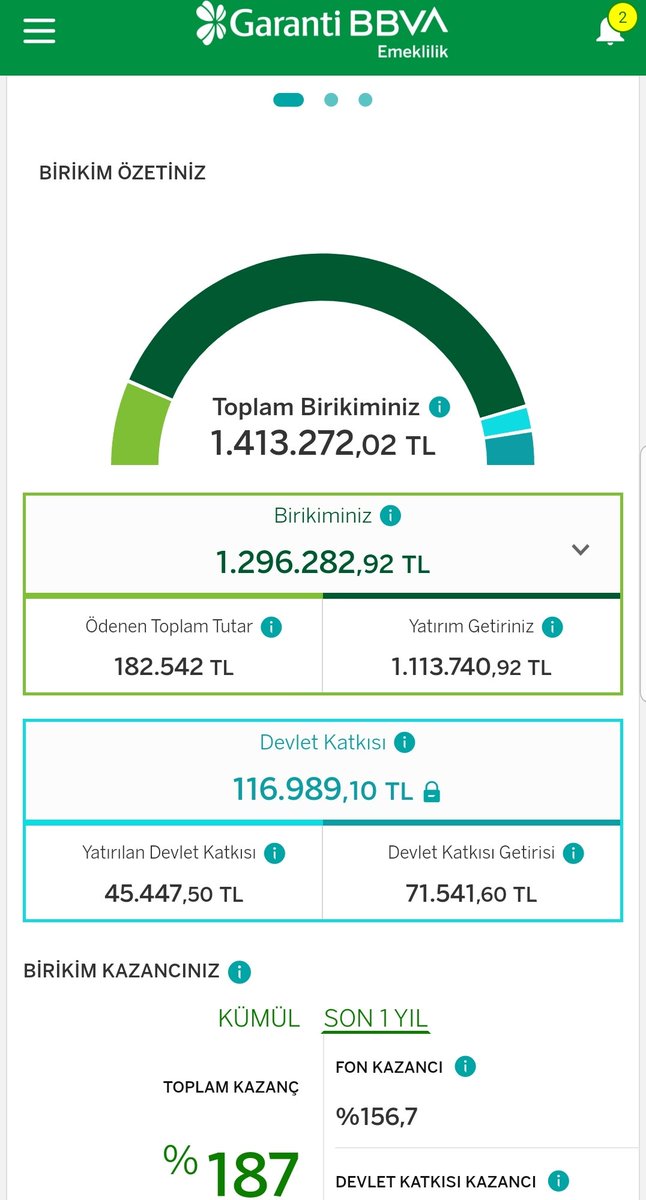 mehmetmesci's tweet photo. BES söz verdiğim gibi BES portföyüm ile ilgili değişikliklikleri her ay gönderiyorum. Göreceğiniz üzere artış güzel, 12 değişiklik hakkım duruyor fonlarım da aynı.
%50 Hisse fonu
%50 Sürdürülebilir hisse fonu

* Yıl bitmeden ara ödeme yaparak 2023 toplam primimi 140.000 TL ye tamamlayacağım. Bu sayede bu yıl 46.000 TL devlet desteği almış olacağım. Ara ödeme ile 3. fonumu alacağım. Alınca ne aldığımı yazarım.

* Ailenizde yeni bir BES yaptıracaksanız sihirli yaş 46, bu yaşa en yakın kişiye yaptırın ki hem 10 yıl hem 56 yaş şartı eş zamanlı gerçekleşsin ve %100 devlet desteği hak edilsin.

* Temettü Emekliliğim ve Bağkur Emekliğimin yanına 3.bir emeklilik için bunu da ekleyebilmem için son 3 yılım.

Umarım bu paylaşımlarım sizlere ilham oluyordur. Tasarruflarınızı, yatırımlara dönüştürmekte teşvik etmekten başka bir amacım yok.