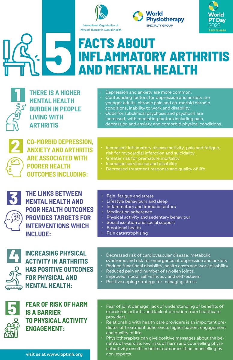 World Physiotherapy in Mental Health tweet media