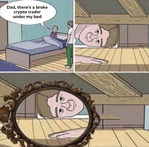 coinbureau's tweet photo. When the most scary monsters under the bed become real https://t.co/hJ1oCyO2pU