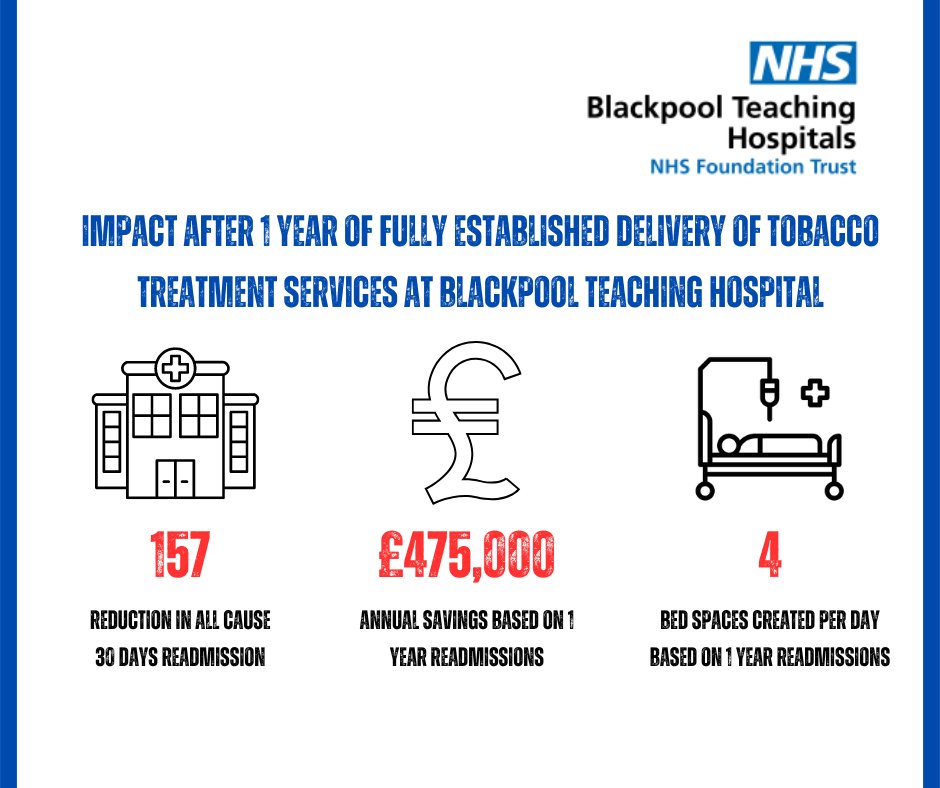 Smokefree Blackpool tweet media