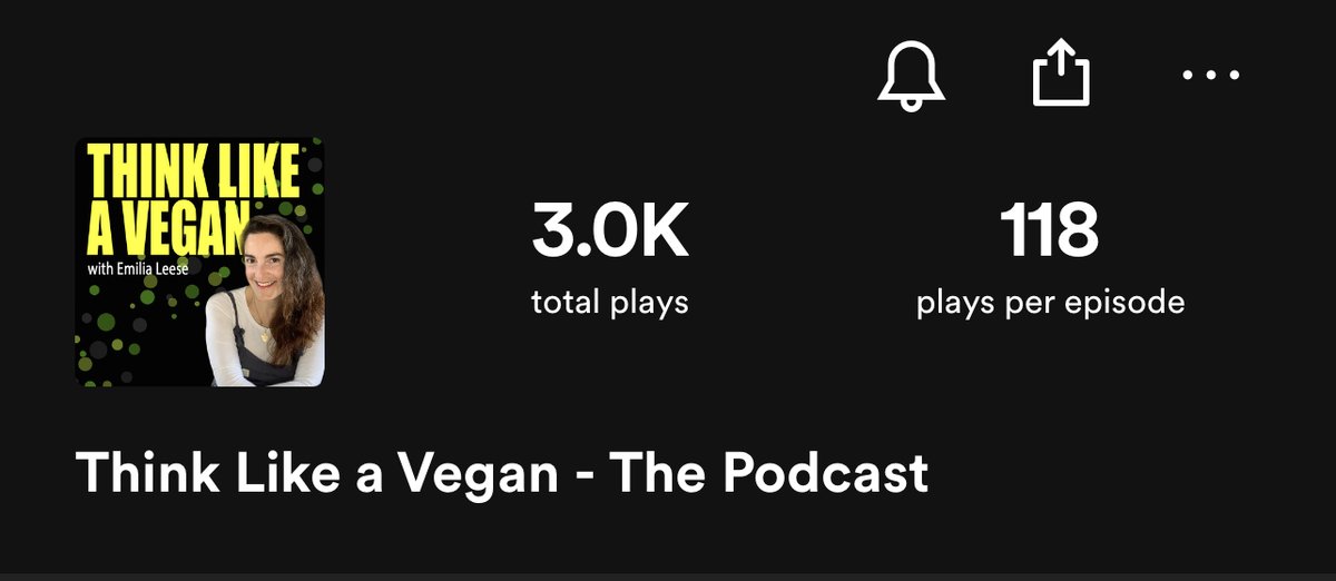 I had no expectations when I started my @ThinkLikeAVegan podcast and now S2 not yet over, 15 episodes aired and it’s at 3,000 plays! Massive thanks to listeners, guests and to Bloody Vegans Productions for making it sound so darn great. And I love being part of the @iRoarNetwork