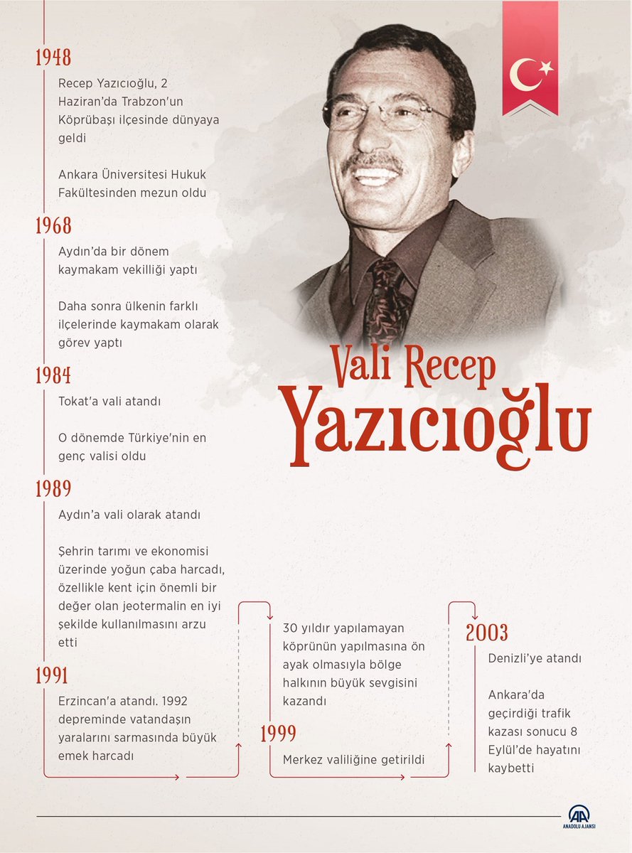 Mekanın Cennet olsun sayın Valim...