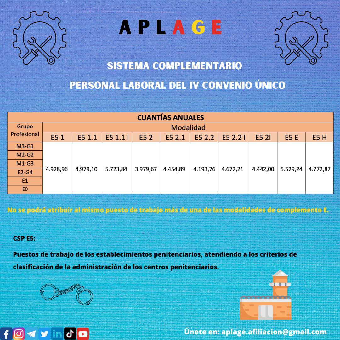 pablomorgadefer's tweet photo. 📢APLAGE INFORMA📢
SISTEMA COMPLEMENTARIO DE PERSONAL LABORAL DEL IV CONVENIO ÚNICO DE LA ADMINISTRACIÓN GENERAL DEL ESTADO (1/2)
Más Información:
https://t.co/IfKngy7OLM
#movimientoAGE #LuchamosPorTusDerechos #PersonalLaboral #EquiparaciónSalarial #SalarioDigno #APLAGE https://t.co/SBZXc2AVdW