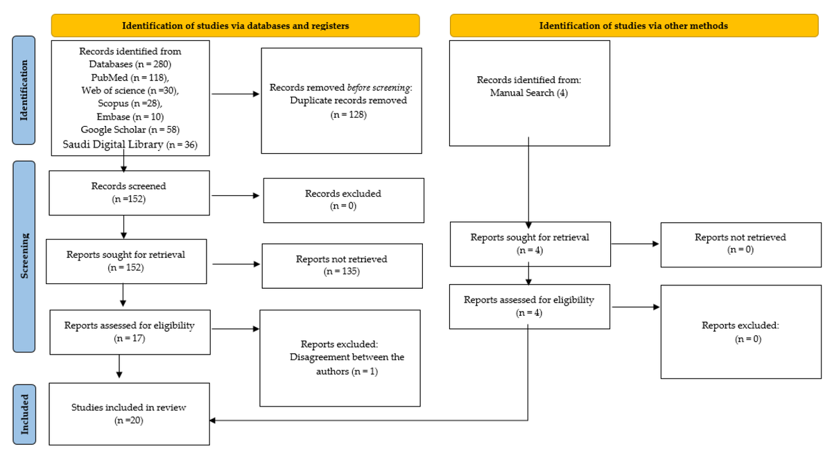 Applsci's tweet photo. 📢 Read our Review paper

📚 Performance of #ArtificialIntelligence (AI) Models Designed for Application in #Pediatric #Dentistry—A Systematic Review
🔗 https://t.co/nFIOnzO4KG
👨‍🔬 By Dr. Sanjeev B Khanagar et al.

#openaccess #automatedlearning #machinelearning #deeplearning https://t.co/U8E4ujGXeO