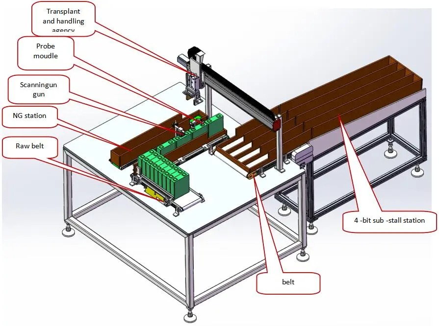 JackYan86692811's tweet photo. OCV sorting equipment
Working process: Place the cells in the feed belt, and send the cells to the code -scanning detection position.
#LithiumBatteryModule #LithiumBattery #BatteryAssembly #BatteryAssemblyLine #BatteryModuleLine #LithiumBatteryTech
https://t.co/6Lq8eRQ40n https://t.co/p24qKTmJCk