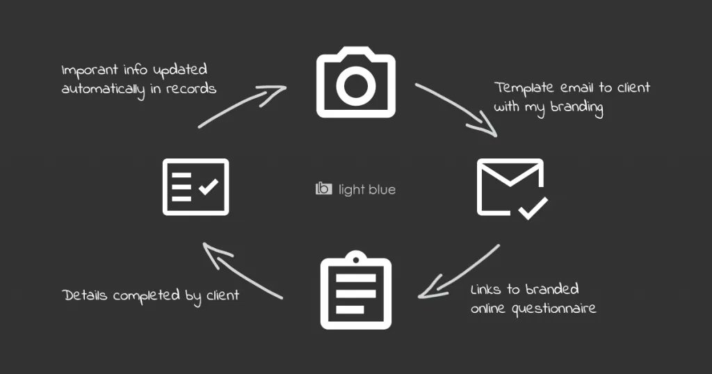 Light Blue Software tweet media