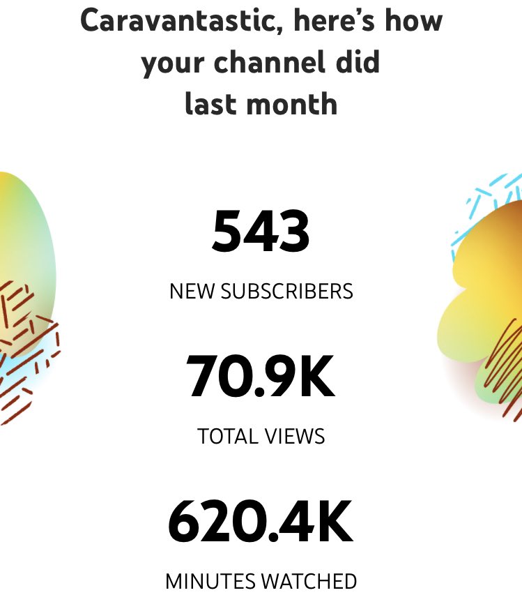 Yet again we both owe you an enormous debt of gratitude for the amazing support our little channel gets from subscribers old &amp; new. It’s lovely to hear from you all and although we have hardly met any of you personally, we feel like we know you. Thanks,
Helen &amp; Dave