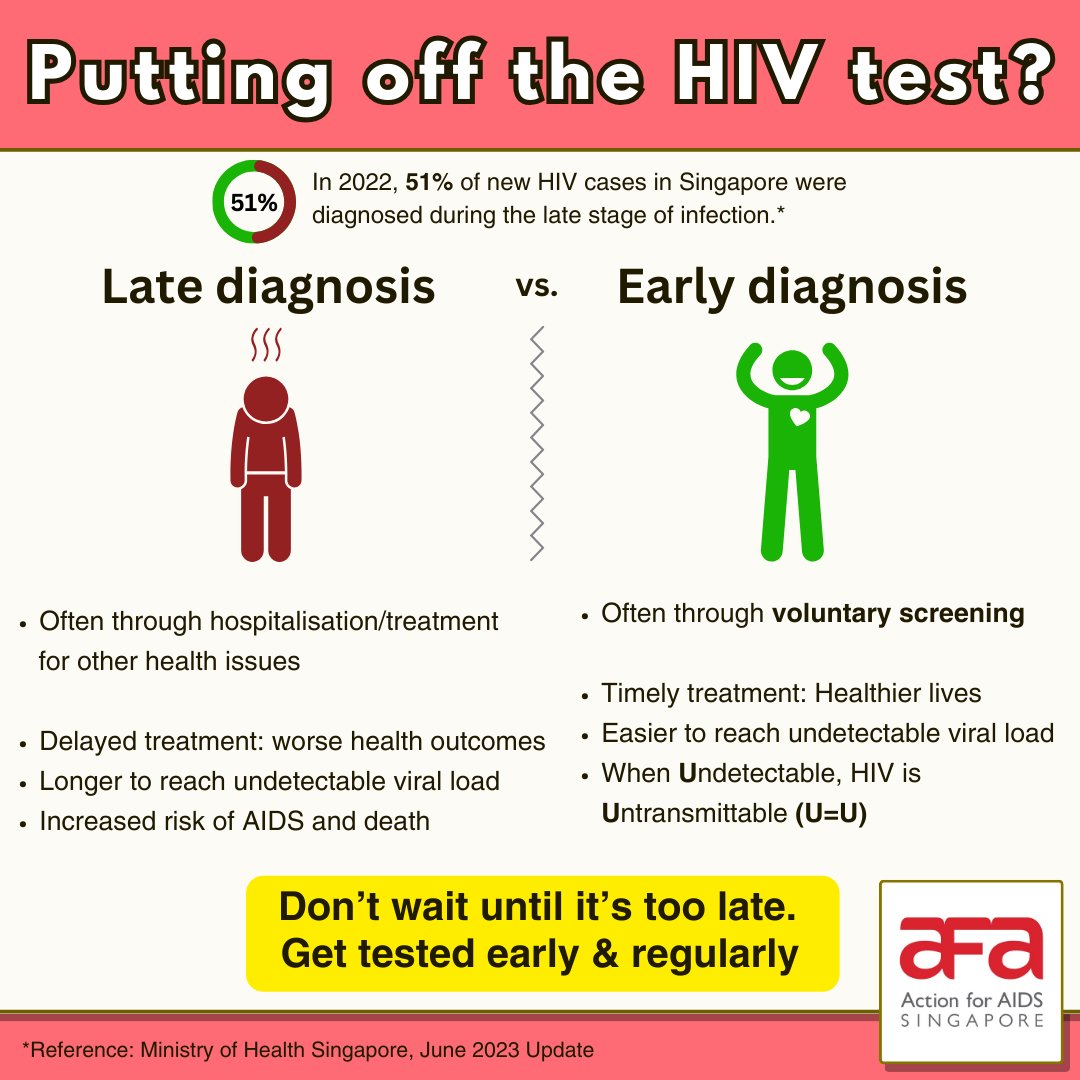 In 2022, 51% of new HIV cases in SG were diagnosed at the late stage of infection. Such cases were often detected while undergoing medical care. 

Don't wait until you are sick to know your HIV status. Go for HIV screening even if you're feeling well and have no symptoms.
