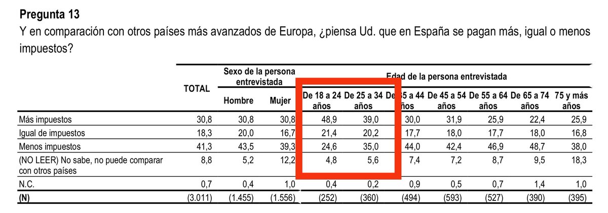 Roger Tugas Vilardell 📊 tweet media