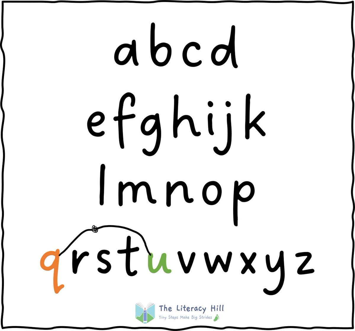thelithill's tweet photo. New blog post 
Why does Q almost always go with U? https://t.co/YPHyDn8SFr https://t.co/YYWfx2XfST