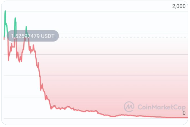 ademinkankar's tweet photo. @holoride @VWGroup @IAAmobility Your products should not be like tokens. You are a fraud on my side. https://t.co/43Ibnwvvtz