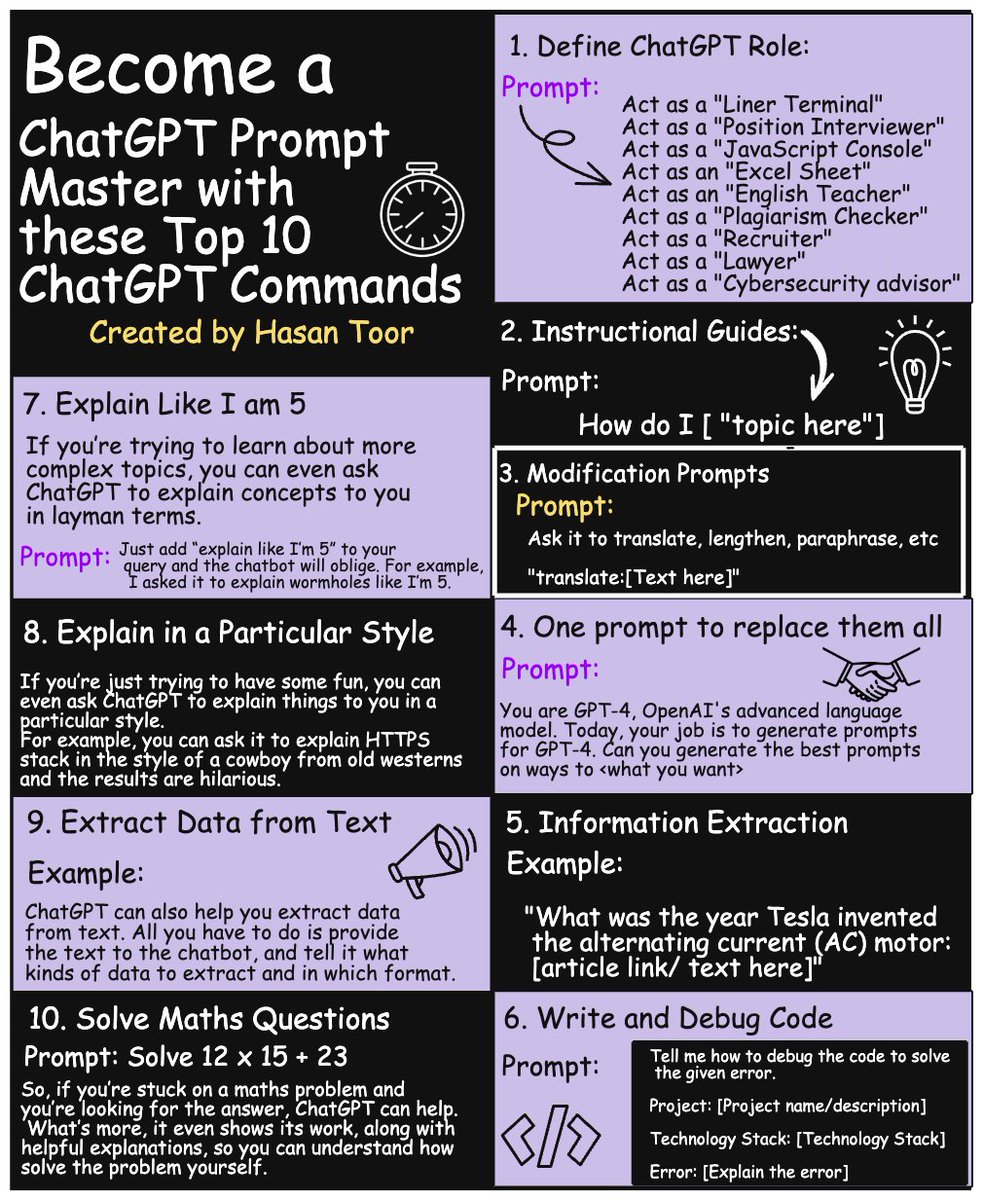 hasantoxr's tweet photo. I made this ChatGPT Cheat Sheet🔥 

Use the 100% potential of ChatGPT Commands with this cheat sheet. https://t.co/YcBJtS962g