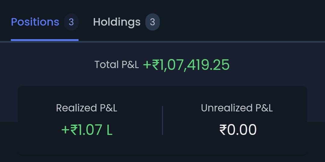 What a "long" day again.
Cap used- 2 L 
<a href="/TWLCommunity24/">Love Sharma | SEBI Registered RA</a>
