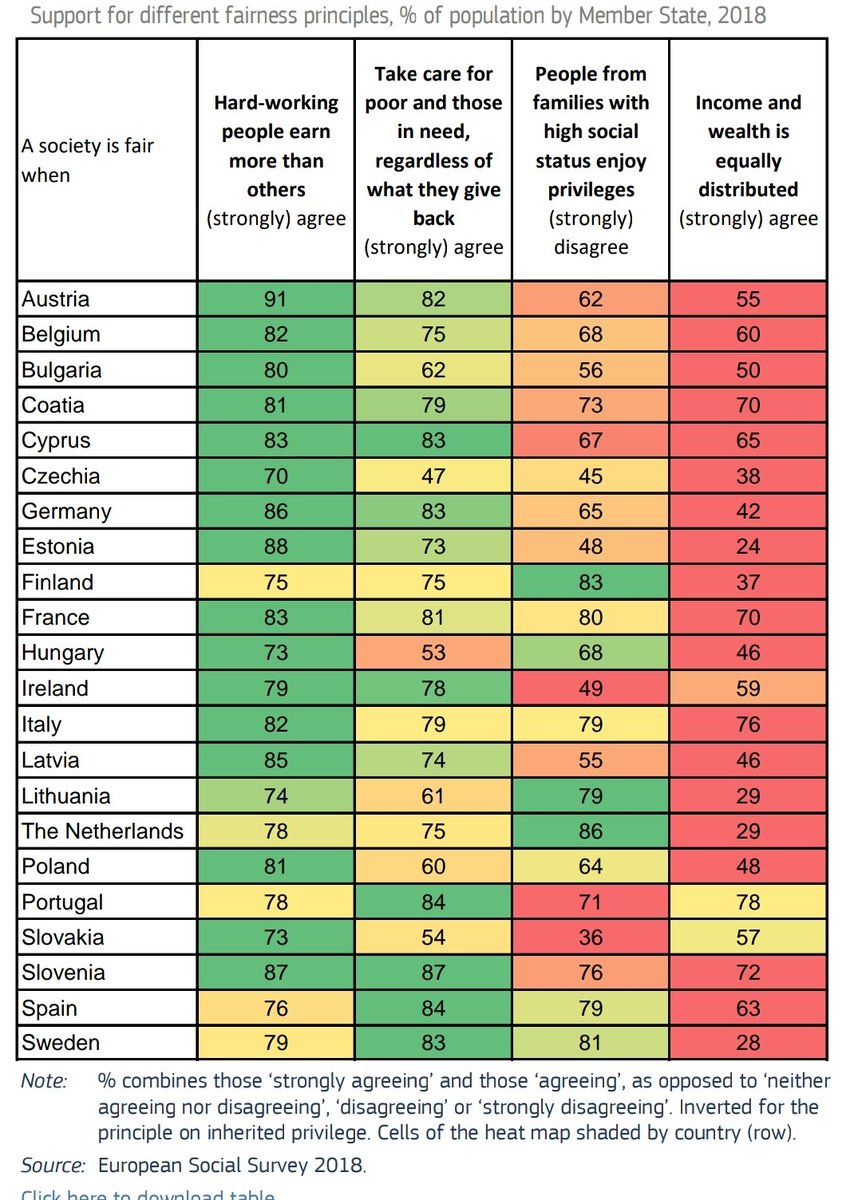 Percepciones sobre criterios de justicia aquí y en los países de nuestro entorno. La igual radical no gusta, pero el cuento de la cigarra y la hormiga tampoco.
