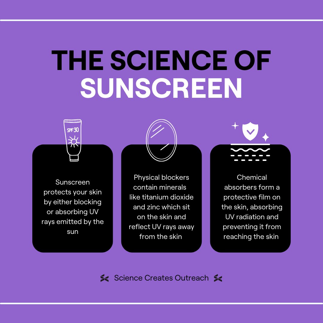 S_C_Outreach's tweet photo. We've got a sunny weekend ahead of us! 

Make sure to stay safe by protecting your skin with lots of sunscreen as unprotected exposure to UV radiation damages the DNA in skin cells. Explore the importance and benefits of sunscreen below.

#TheLearningLab #STEM #outreach https://t.co/MqfZajQGcX