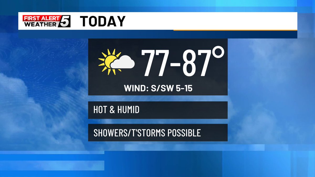 From the WABI First Alert Forecast Center... a hot &amp; humid Friday on tap with a mix of sun &amp; clouds and highs in the mid-70s to near 80° along the coast, 80s to near 90° inland. Dew points will be in the upper 60s to low 70s. A few showers &amp; t'storms possible too. #firstalert