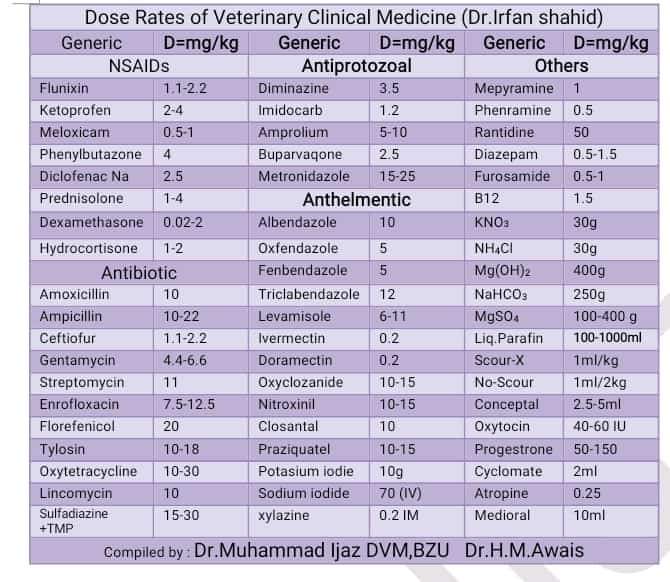 💥Dose Rates of Veterinary Clinical Medicine📃
➡By: Dr. Irfan Shahid
#VET #vetmedicine #dvm #drugs