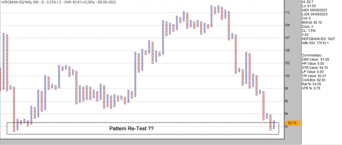 srvithal388's tweet photo. will it be a #PatternRetest on Relative Strength vs Nifty500 ?

Just a reversal for now , let's see .... https://t.co/SfIhGJU3bu