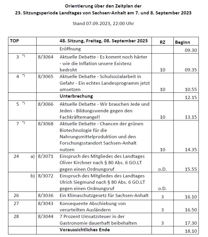 spd_lt_lsa's tweet photo. Weiter geht's! Zweiter Teil der Landtagssitzung im September! 

Aktuelle Debatten zu #Inflation, #Schulsozialarbeit, #Fachkräftemangel und die dauerhafte Absenkung der #Mehrwertsteuer in der #Gastronomie! https://t.co/ldpCUvZR5w