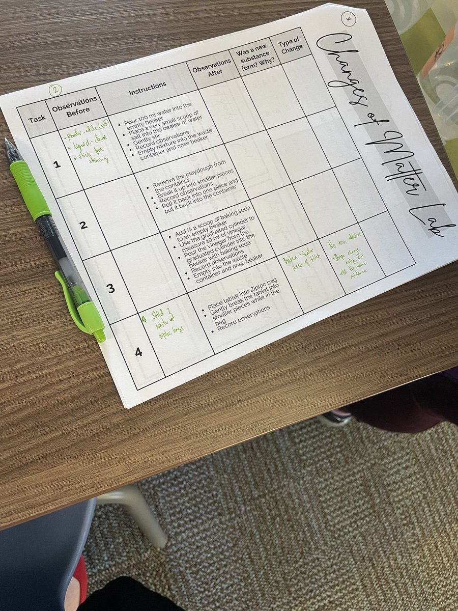 Krzeminski_OCPS's tweet image. Is it a new substance? Why do we have different seasons? 8th grade science teachers explored this and more during their professional learning day #ImpactCDL #MSScience @Cooley_OCPS @Stubenbort_ocps