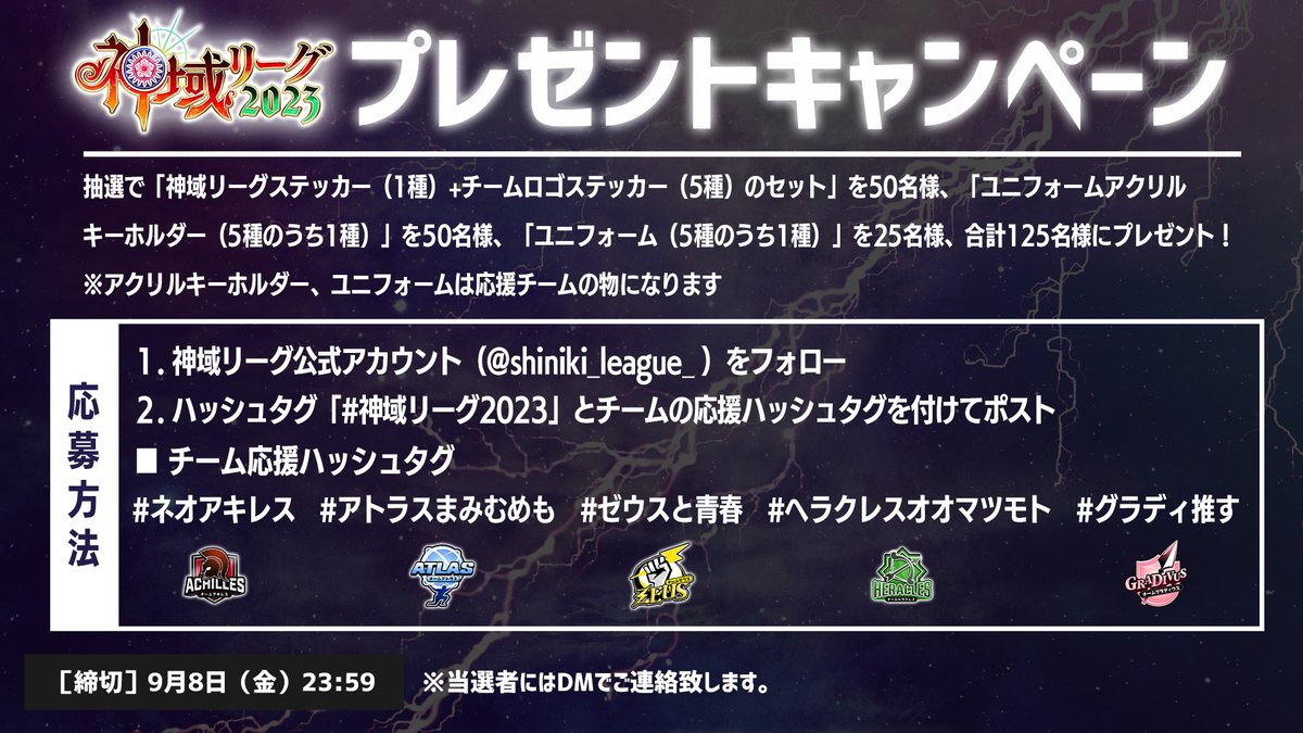 shiniki_league_'s tweet photo. 【神域リーグ プレゼントキャンペーン】
ハッシュタグ「#神域リーグ2023」と応援するチーム名のハッシュタグを付けてツイートしてください。

抽選で合計125名様に
・「神域リーグステッカー（1種）+チームロゴステッカー（5種）のセット」(50名)
・「ユニフォームアクリルキーホルダー（5種のうち1種）」(50名)
・「ユニフォーム（5種のうち1種）」(25名)
をプレゼント！

締切：2023年9月8日(金)23:59

【抽選対象】
・神域リーグ公式アカウント(@shiniki_league_)をフォロー
・ハッシュタグ「#神域リーグ2023」とチーム応援ハッシュタグを付けてツイート
・DMがオープンであること(抽選後、DMでご連絡いたします)

【チーム応援ハッシュタグ】
#ネオアキレス 
#アトラスまみむめも 
#ゼウスと青春 
#ヘラクレスオオマツモト 
#グラディ推す
