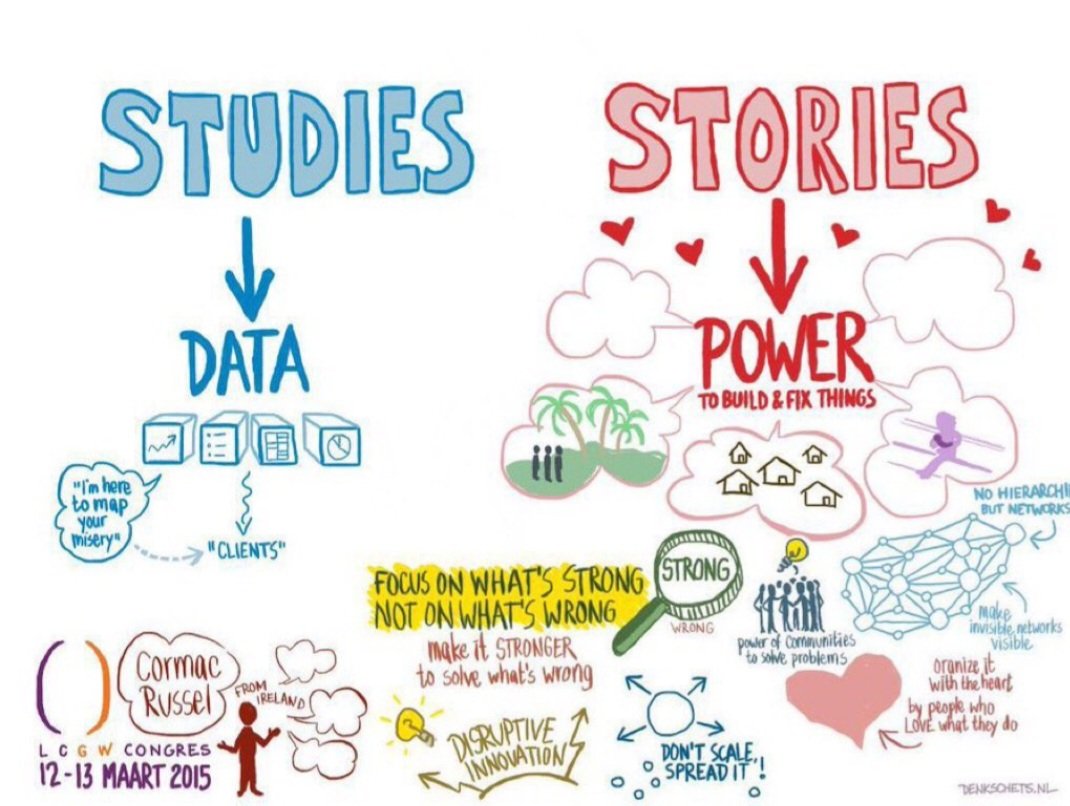 ryancowley1989's tweet photo. The use of #warmdata @CormacRussell to bring a clearer picture of the difficulties but also the strengths of our communities @PhilHornerDIP something to think about 🤔 https://t.co/uypK9ppxfJ