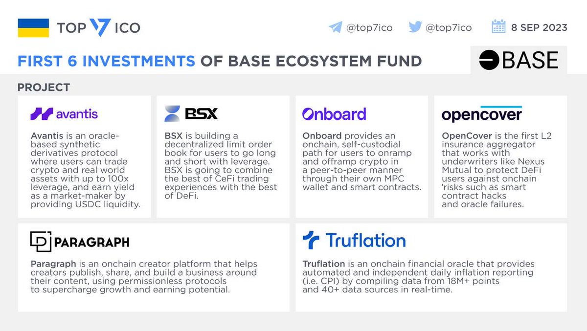 🔍 The Birth of the Base Ecosystem Fund: Six Initial Investments

The Base Ecosystem Fund," led by Coinbase Ventures, has stepped into the spotlight with a mission to invest in the next-gen onchain projects constructed on the Base L2 platform. With a staggering 800+ applications