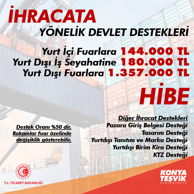 İhracat yapan firmalara;
Yurtiçi fuarlara 144.000 TL
Yurt Dışı Fuarlara 1.357.000 TL
Yurt Dışı İş Seyahatlerine 180.000 TL ye kadar %50 destek oranı ile hibe verilmektedir.
#fuar #hibe #ihracat #konya #teşvik