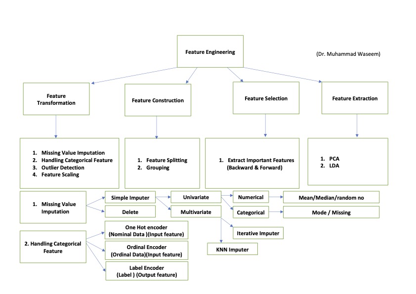 Muhamma14855231's tweet photo. need suggestions 
#MachineLearning #DataScience #DataAnalytics https://t.co/JHcxWe2YfH
