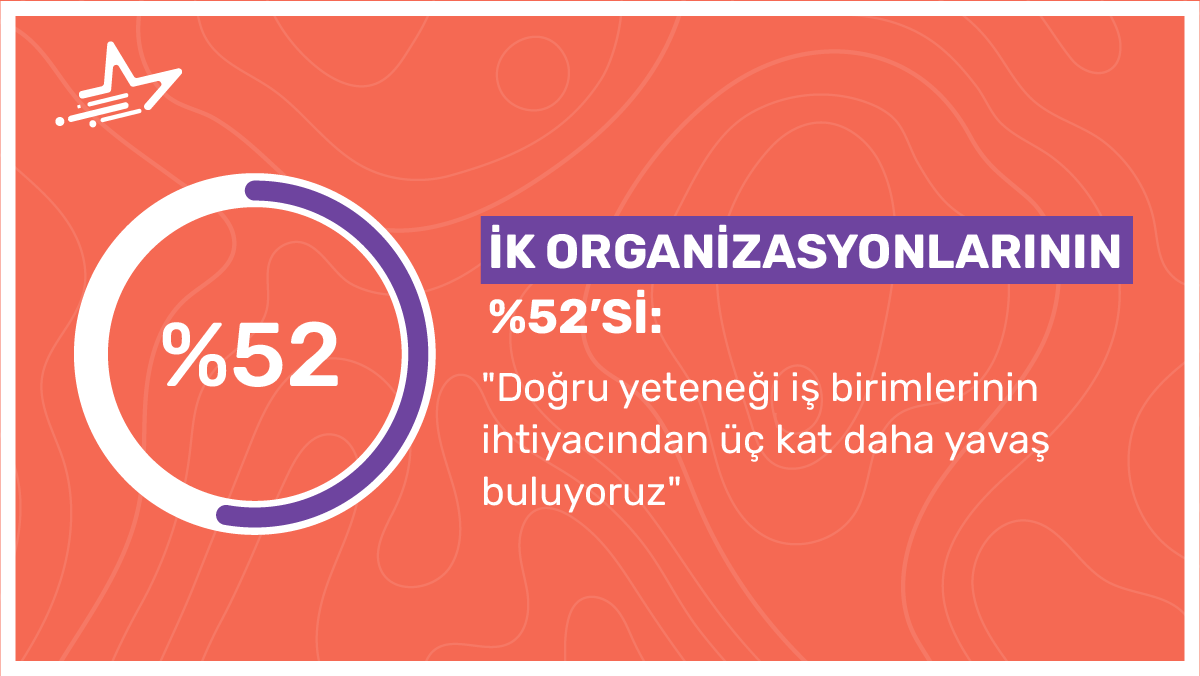 ba_stardev's tweet photo. Star Development Bootcamp ile kurumunuz için en uygun yeteneklere kolaylıkla ulaşabilir, sürdürülebilir bir insan kaynağına sahip olabilirsiniz.⁣ 
İhtiyaç duyduğunuz doğru yeteneğe hızlı ulaşmak için web sitemizi ziyaret edebilirsiniz.

 #StarDevelopmentBootcamp #Development https://t.co/VoZo3rOtEe