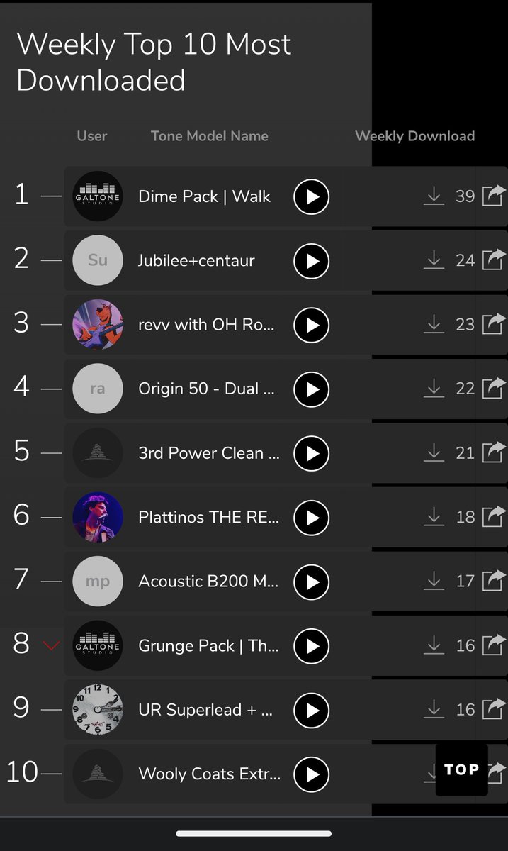 sugao_game's tweet image. 現在ダウンロードランキング2位！
イイネランキングは相互のShotaroさんの真下にいます！

偶然同じjubileeなので、どちらもダウンロードして楽しんでもらえると嬉しいです(∩´∀｀)∩ﾜｰｲ

＃TONEX
＃toneNET